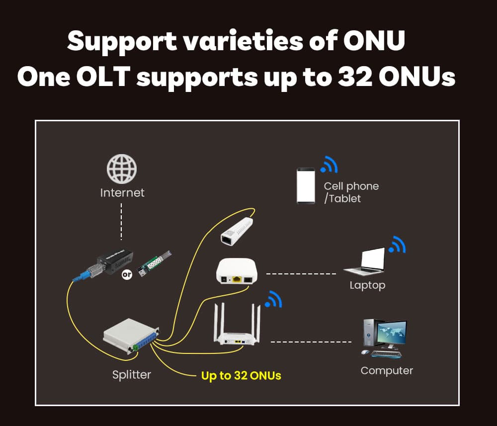 MINI GPON OLT Stick – HT-VOLT32 | Plug & Play Micro GPON OLT — view 8